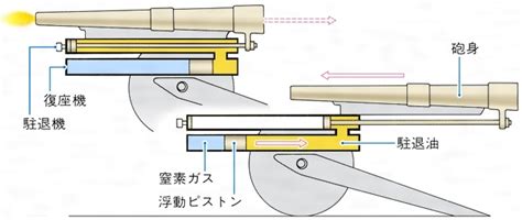 大砲 構造|大砲(タイホウ)とは？ 意味や使い方